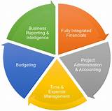 Images of Financial Management