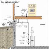 Images of Gas Line Drip Leg Length