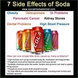 Effects Of Sodas Images