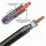 Solar Water Heater Tubes Images