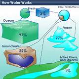 Images of Sources Of Water Supply