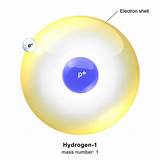 Z For Hydrogen Atom Images