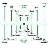 Electrical Energy Names