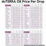 Images of Doterra Canada Prices