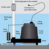 Sump Pump Discharge Pipe Repair Images