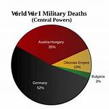 Military Training Pie Chart Images