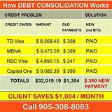 Debt Consolidation Using Home Equity Photos