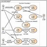 Pictures of Use Case Diagram For Online Food Ordering System