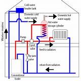 Types Of Central Heating System Images