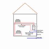 Diagram Of Combi Boiler System Photos