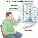 Photos of Breathing Exercises With Spirometer