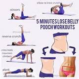 Ab Workouts Help Lose Stomach Fat Photos