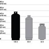 Pictures of How Many Gallons In A Propane Cylinder