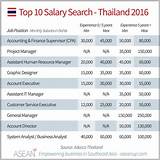 Photos of Search Jobs By Salary