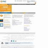 Pnc Online Business Banking