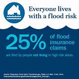 Images of Fema Flood Insurance Claims