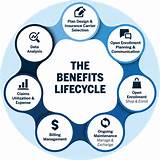 Images of Employee Life Insurance Benefits