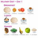 Military Diet Menu Pictures