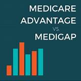 Medigap Vs Medicare Advantage 2016