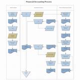 Financial Close Process Flowchart