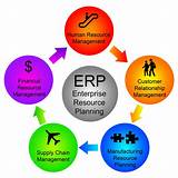 Images of Accounting Software Erp