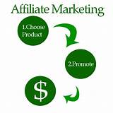 Making Money With Affiliate Marketing Programs Photos