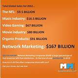Pictures of Network Marketing Facts