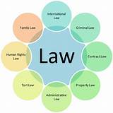 Types Of Family Lawyers Pictures