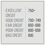 Photos of Credit Score 600 Is Good Or Bad