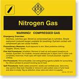 Pictures of Msds Nitrogen Gas