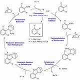 Formation Of Hydrogen Chloride Pictures