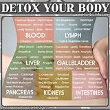 Natural Ways To Detox Liver Pictures