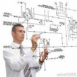 What Do Electrical Design Engineers Do Pictures