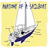 Images of Sailing Boat Anatomy
