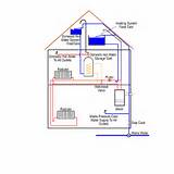 Photos of Home Gas Heating Systems