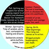 Photos of Native American Medicine Wheel