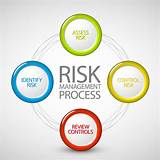 Risk Management And Corporate Security Pictures