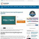 Pictures of Top Learning Management Systems