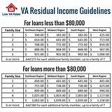 Residual Income Va Loan Pictures