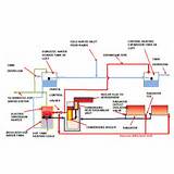 Pictures of Heating System Gas