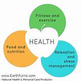 Health Fitness Management Pictures