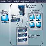 Pictures of Cloud Computing Storage Companies
