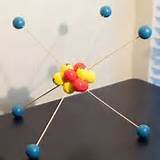 Images of In A Simple Model Of The Hydrogen Atom