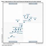 Pictures of Magic Quadrant For Cloud Infrastructure As A Service Worldwide
