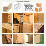 Wood Furniture Joints