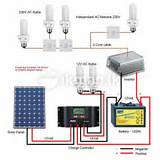 Solar Panel Installation Guide In India Images