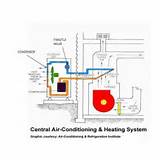 Images of Air In Central Heating System
