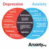 Depression Or Anxiety Pictures