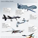 Pictures of Military Aircraft Engineer Salary