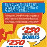 Company Employee Referral Programs Pictures